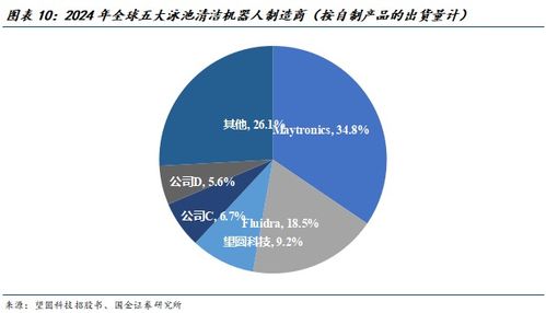 掘金欧美庭院经济 中国泳池机器人品牌加速出海与软件开发赋能