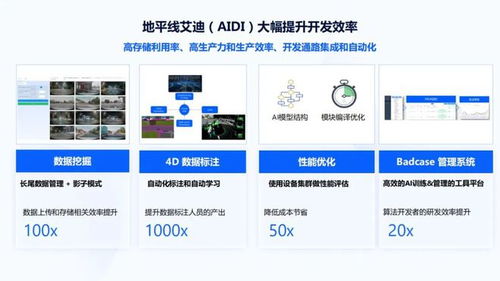 地平线AI芯片技术专场第二讲回顾 软件开发生态与工具链全解析