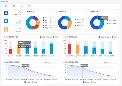 度量驱动，效能飞跃 博云DevOps产品V3.3版本正式发布