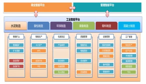 华新水泥万吨线智能工厂项目 软件开发驱动智能化改造优秀案例